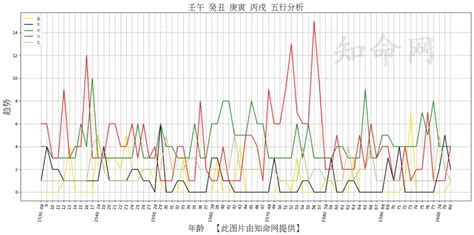 命格屬性|生辰八字查詢，生辰八字五行查詢，五行屬性查詢